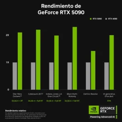 Tarjeta Gráfica Gigabyte AORUS GeForce RTX 5090 Xtreme WaterForce WB 32GB GDDR7 DLSS4