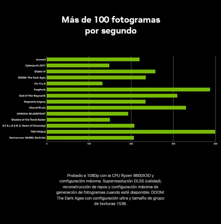 Tarjeta Gráfica Zotac Gaming GeForce RTX 5060 AMP 8GB GDDR7 DLSS4