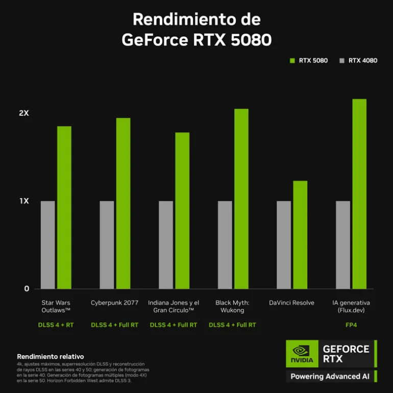 Tarjeta Gráfica Zotac Gaming GeForce RTX 5080 SOLID CORE 16GB GDDR7 DLSS4